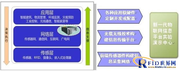 物联网信息平台及应用实验室_百工联_工业互联网技术服务平台