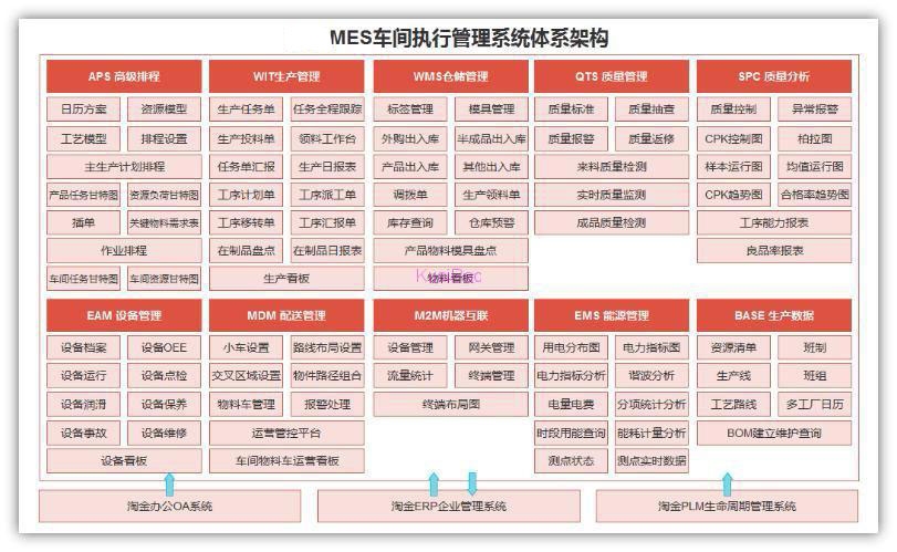 供应车间管理MES系统数据可视化生产制造执行智能化实时管控系统_鹏程工联_工业互联网技术服务平台