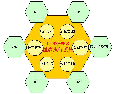 灵蛙科技 MES 制造执行系统方案_鹏程工联_工业互联网技术服务平台