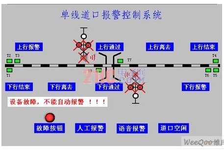 嵌入式系统在铁路道口报警系统中的应用_百工联_工业互联网技术服务平台