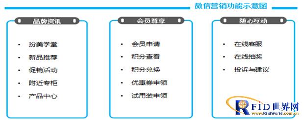 产品防伪溯源防窜货管理系统功能的全面解析_百工联_工业互联网技术服务平台