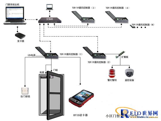 南京肯麦思RFID读卡器电子防盗系统_百工联_工业互联网技术服务平台