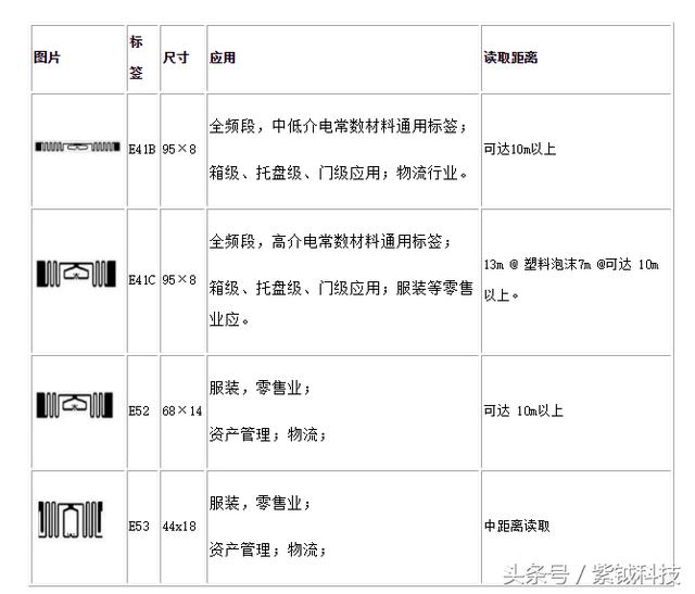 rfid物流行业通用解决方案_百工联_工业互联网技术服务平台