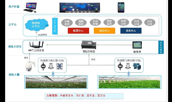 智慧农业解决方案_百工联_工业互联网技术服务平台