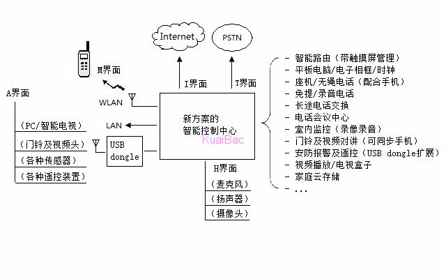 不依赖云端的智能家居专利方案_thima