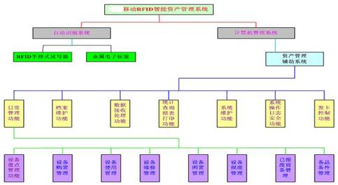 新力量RFID智能资产管理系统_鹏程工联_工业互联网技术服务平台