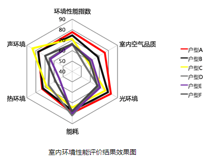 室内环境检测系统模块_北京智能软硬件开发软硬件开发公司