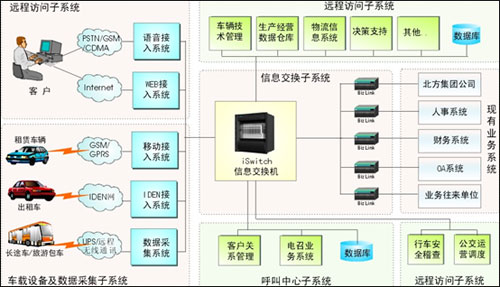 城市智能交通统一信息平台解决方案_百工联_工业互联网技术服务平台