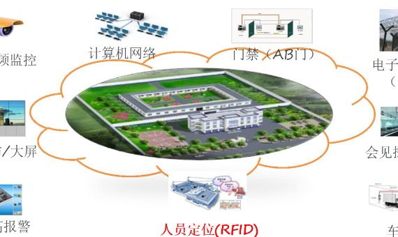 智慧监所主动安全管控平台_百工联_工业互联网技术服务平台