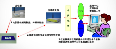 博能科技基于RFID技术的模具定位管理_百工联_工业互联网技术服务平台