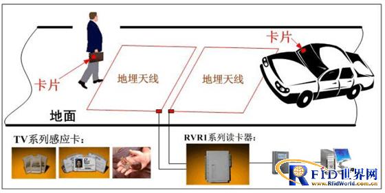 基于低频跳频远距离读卡器的停车场系统_百工联_工业互联网技术服务平台