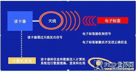 基于RFID的模块化智能仓储系统_百工联_工业互联网技术服务平台