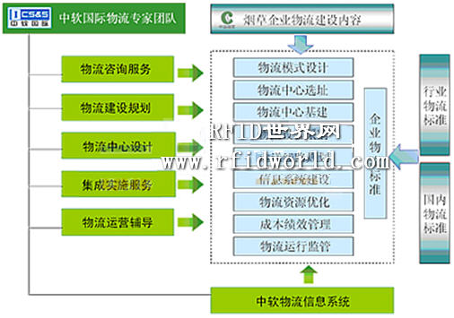 基于RFID技术的物品跟踪管理系统解决方案_百工联_工业互联网技术服务平台