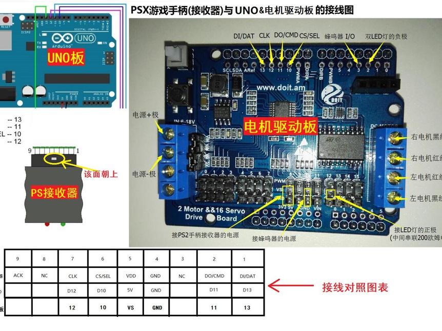 arduino开发板DIY红外避障小车电路方案_百工联_工业互联网技术服务平台