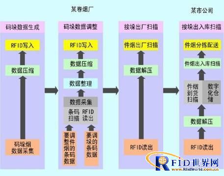 物流周转托盘管理系统_百工联_工业互联网技术服务平台