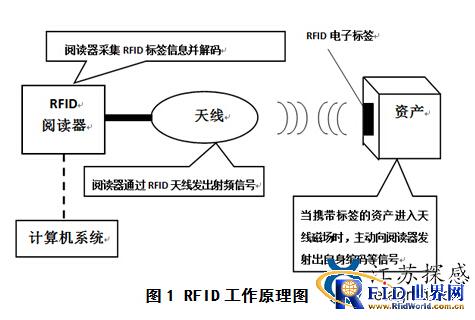 有源2.4GHz资产实时监控及防盗报警管理RFID系统_百工联_工业互联网技术服务平台