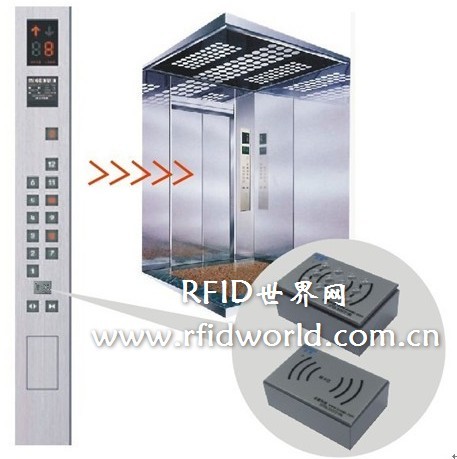 非接触式IC卡电梯智能控制系统方案_百工联_工业互联网技术服务平台