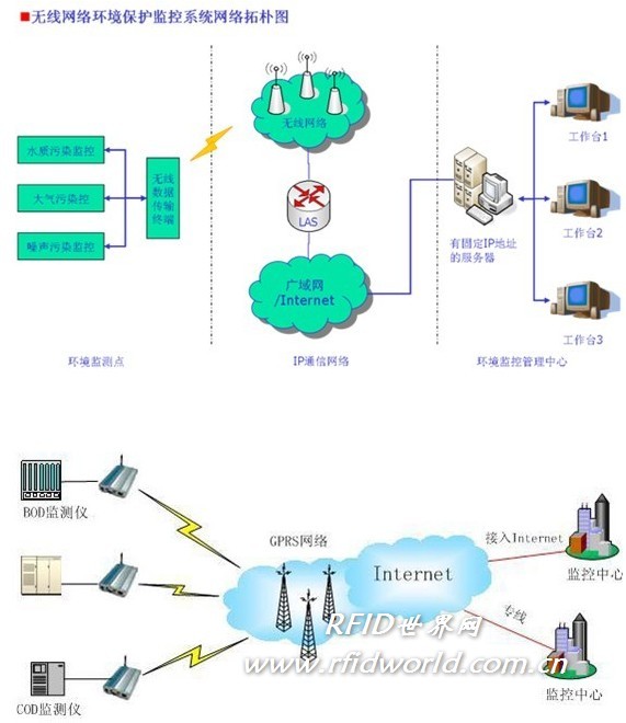 水质无线监测系统方案_百工联_工业互联网技术服务平台