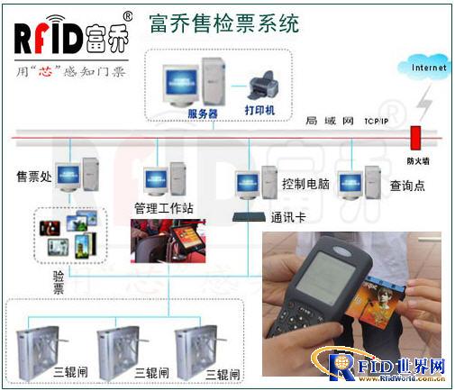 基于RFID技术的防伪门票解决方案_百工联_工业互联网技术服务平台