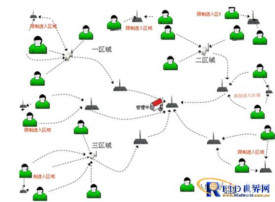 2.4G有源卡老人院人员定位系统解决方案_百工联_工业互联网技术服务平台