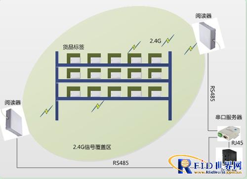 设备防盗监控系统_鹏程工联_工业互联网技术服务平台