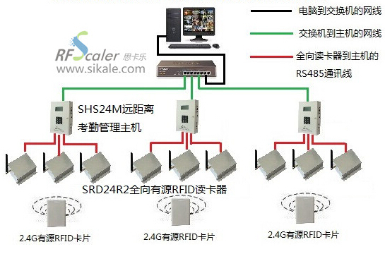 有源RFID产品在养老院进行人员定位管理方面的应用_鹏程工联_工业互联网技术服务平台