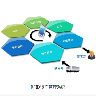 RFID资产管理系统_百工联_工业互联网技术服务平台