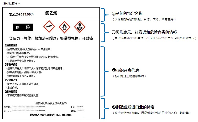 石油化工GHS 标签_百工联_工业互联网技术服务平台