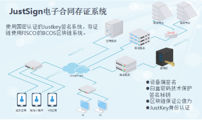 移动网络安全解决方案—JustSign电子合同存证链系统_百工联_工业互联网技术服务平台