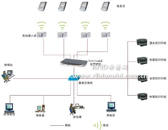 餐饮行业无线解决方案_百工联_工业互联网技术服务平台