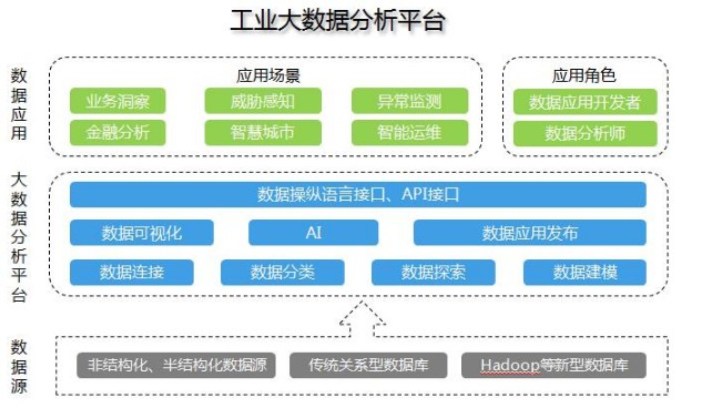 大数据分析平台_百工联_工业互联网技术服务平台