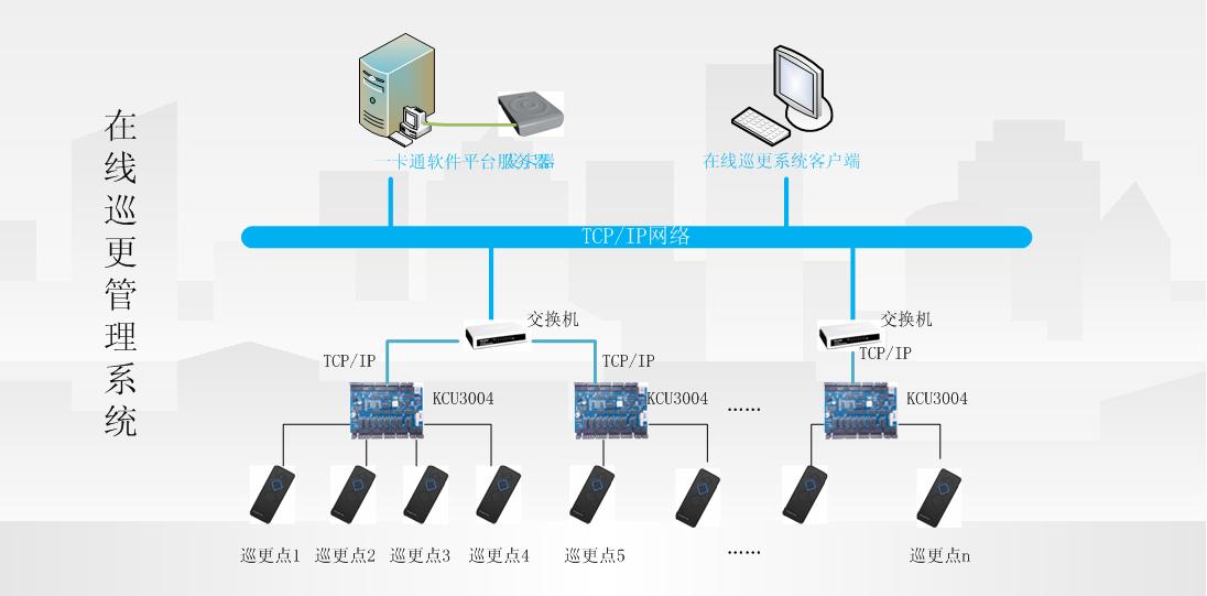 全数字化智能企业一卡通系统方案_百工联_工业互联网技术服务平台