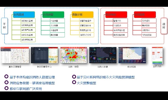 智慧消防城市平台_百工联_工业互联网技术服务平台