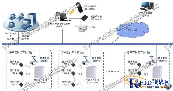 鼎创恒达RFID资产综合管理系统_百工联_工业互联网技术服务平台