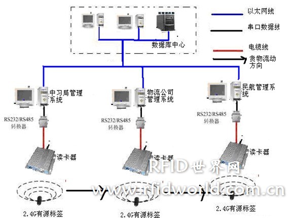 邮政专用包裹物品追踪系统解决方案_百工联_工业互联网技术服务平台