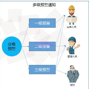 【工厂】设备远程运维维护方案_百工联_工业互联网技术服务平台