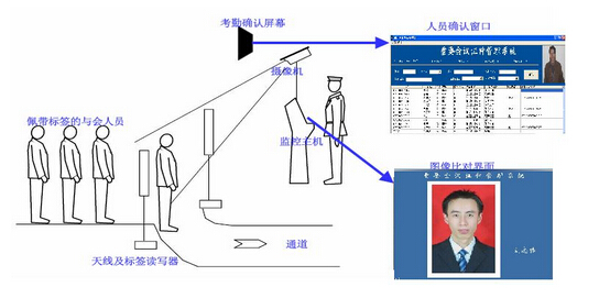 物联网智能会议管理系统_鹏程工联_工业互联网技术服务平台