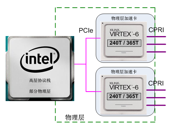FPGA接口xdma kcu040芯片 xlinx_北京凤海芯盛科技有限公司