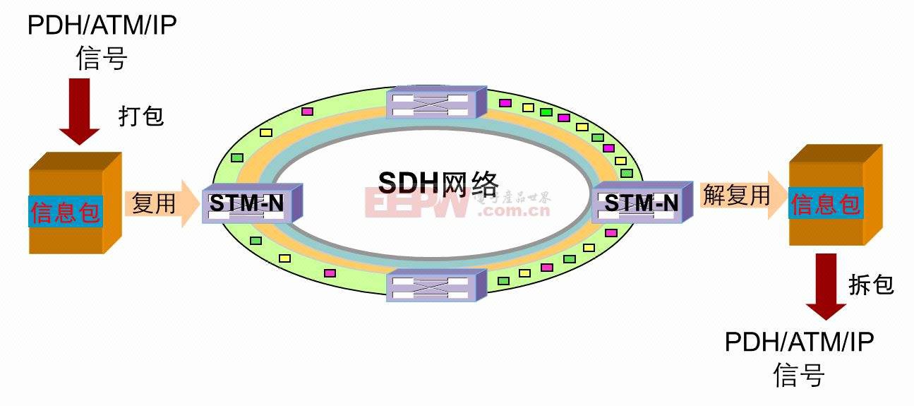 FPGA解决方案_STM1_北京凤海芯盛科技有限公司