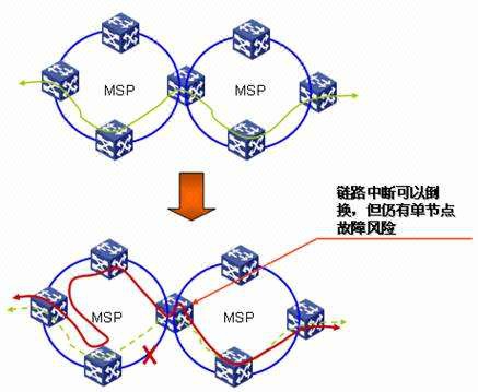 FPGA解决方案_MSP1+1保护_北京凤海芯盛科技有限公司