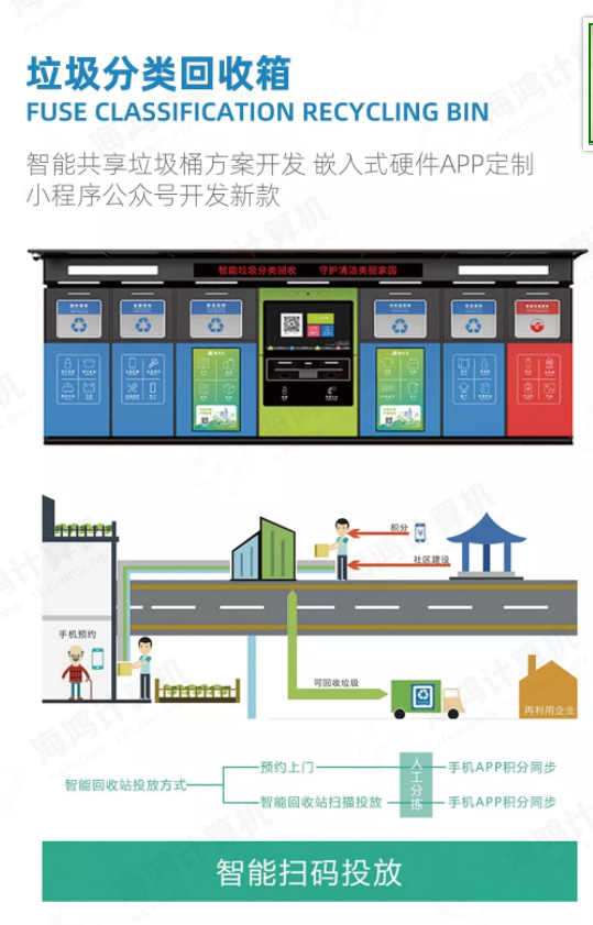 智能垃圾分类箱智能垃圾分类箱垃圾回收物联网开发方案_海鸿计算机