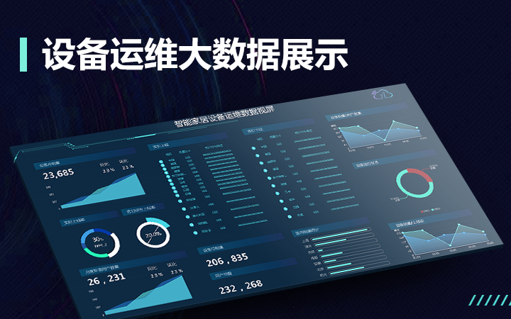 软件开发智能大屏软件大屏设计大数据平台可视化物联网数据化设计_深圳妙同物联网