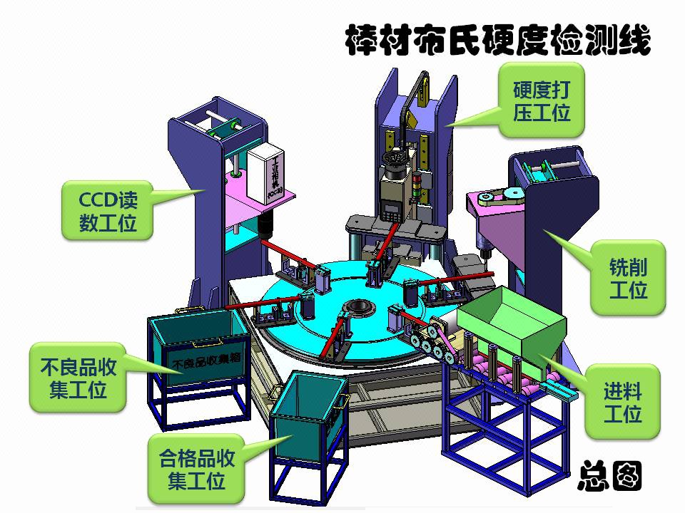 非标机械设计 机械设计 自动化机械 工装夹具 治具_小蔡非标设计-非标机械