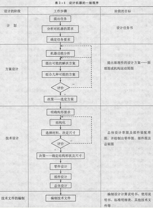 非标机械设计_零度机械工作室