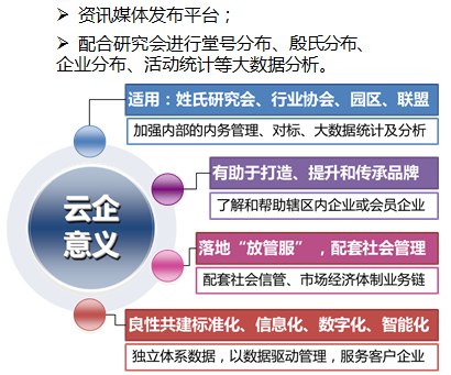 云企服务平台，协会商会管理平台，企业客户管理，企业群管理_江苏特姆斯软件有限公司