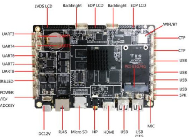 RK3288安卓系统方案定制/人脸识别/广告机/Android主板_深圳佑云智联科技有限公司